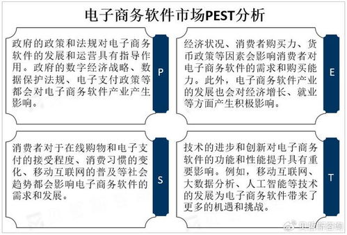 人工智能基礎軟件開發 賦能電商新業態的機遇與挑戰